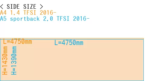#A4 1.4 TFSI 2016- + A5 sportback 2.0 TFSI 2016-